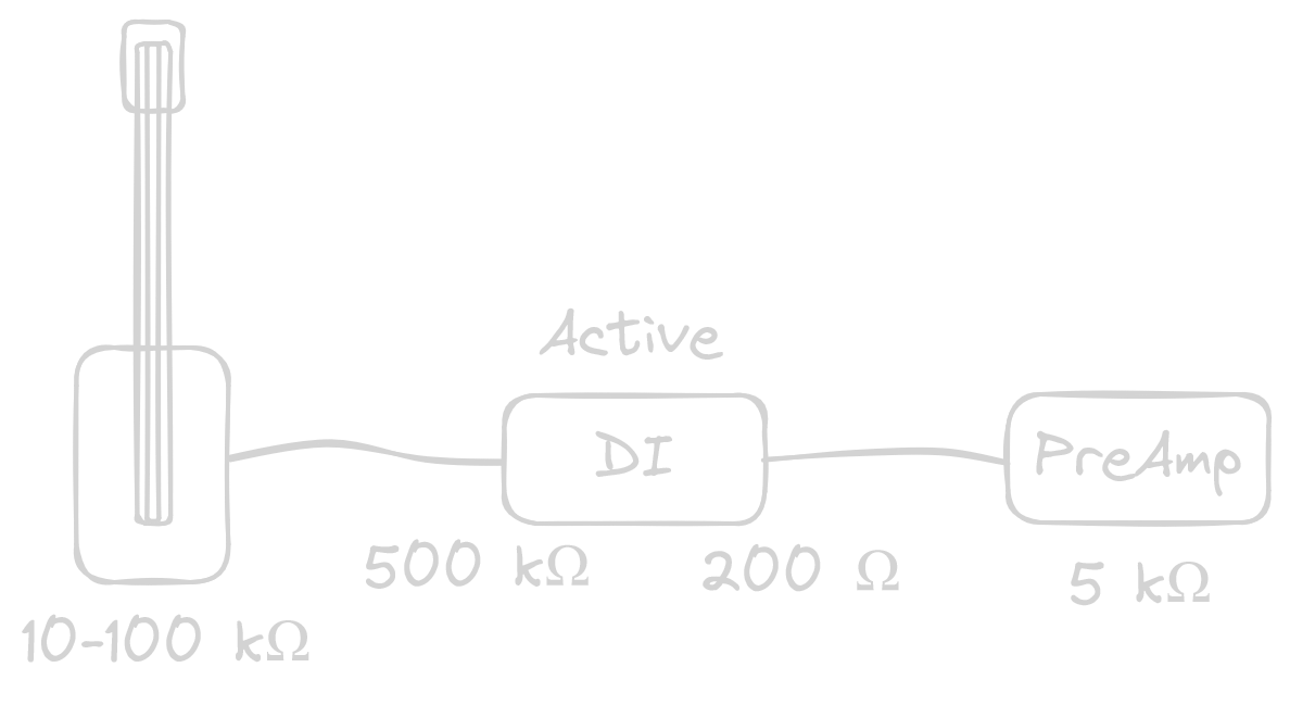 Active impedance illustration