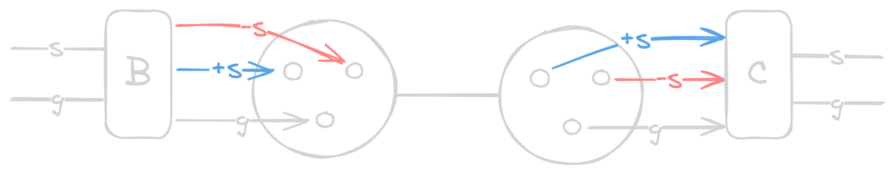 Balanced audio illustration