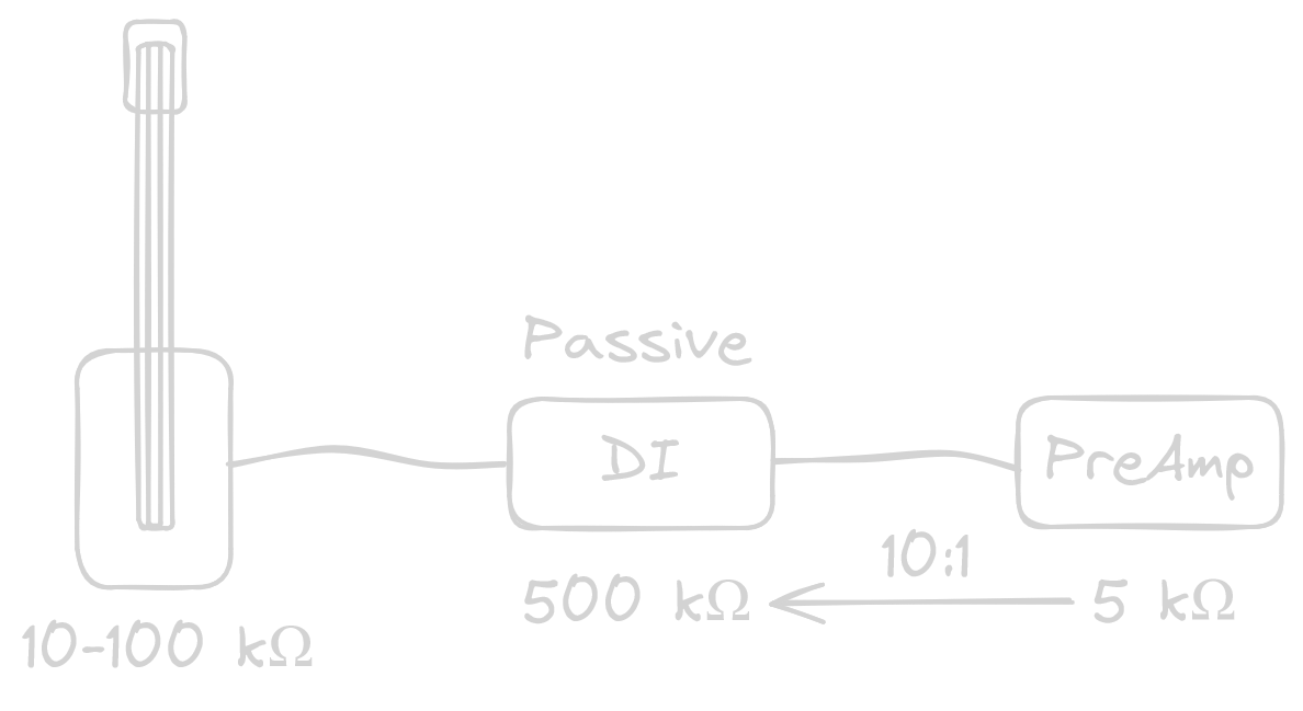 Passive impedance illustration